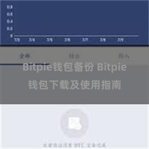 Bitpie钱包备份 Bitpie钱包下载及使用指南