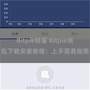 Bitpie轻量 Bitpie钱包下载安装教程：上手简易指南