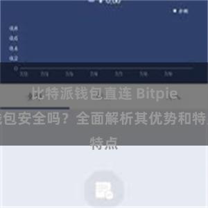 比特派钱包直连 Bitpie钱包安全吗？全面解析其优势和特点