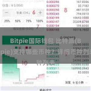 Bitpie国际钱包 比特派(Bitpie)支持哪些币种？详细币种列表