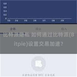 比特派隐私 如何通过比特派(Bitpie)设置交易加速？