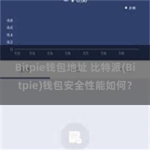 Bitpie钱包地址 比特派(Bitpie)钱包安全性能如何？