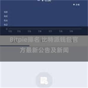 Bitpie排名 比特派钱包官方最新公告及新闻