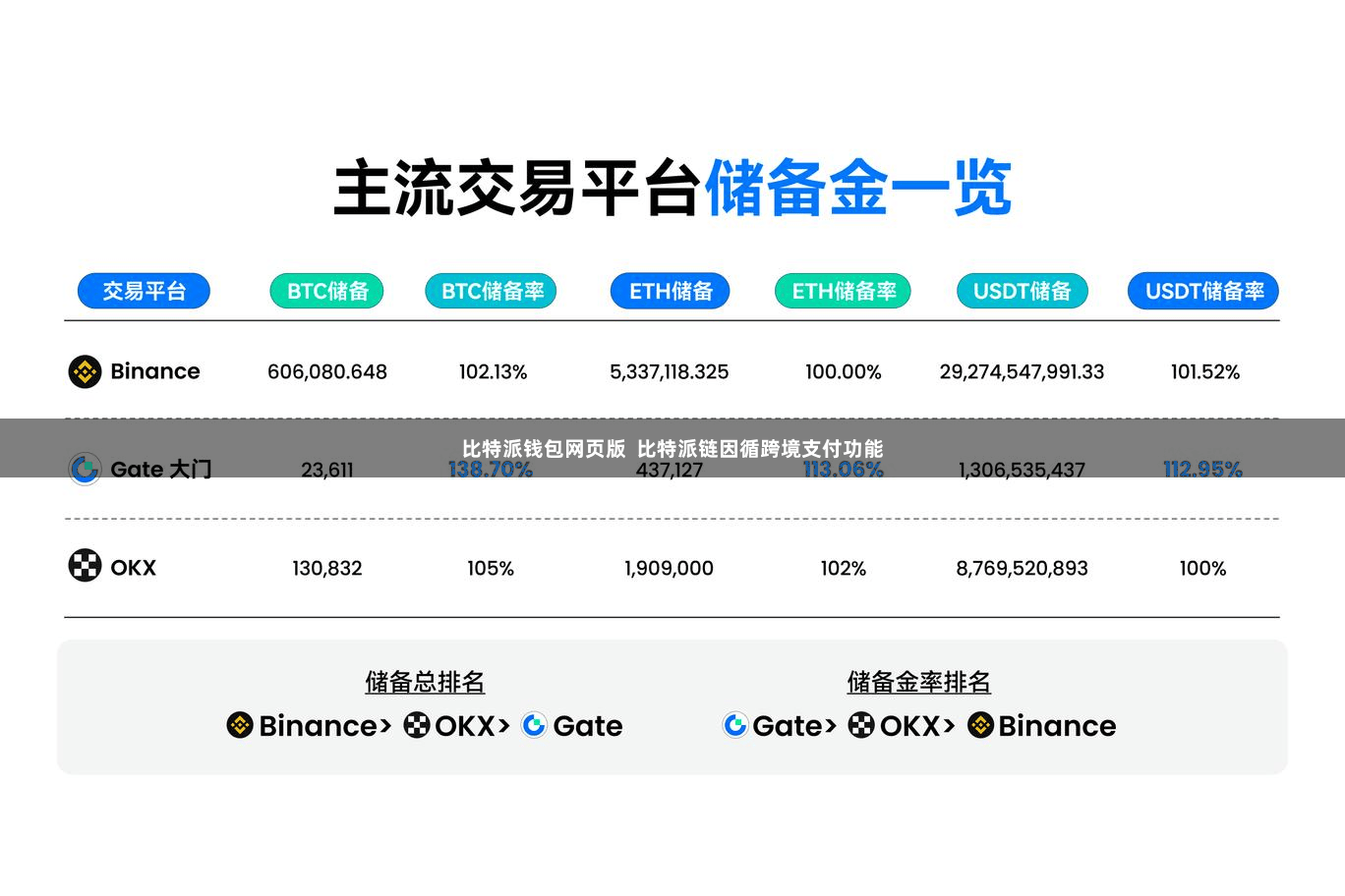 比特派钱包网页版  比特派链因循跨境支付功能